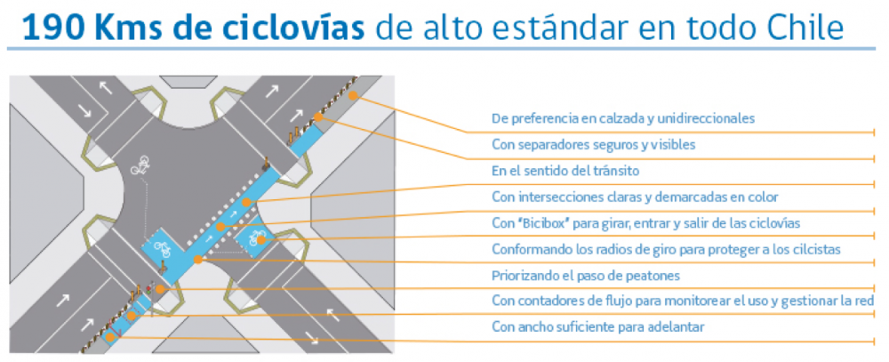 alto-estandar-190-kilometros-ciclovias-1000x407