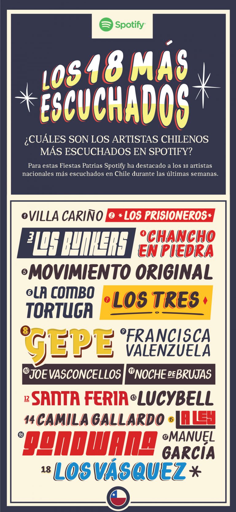 info-spotify-18-chilenos-768x1664