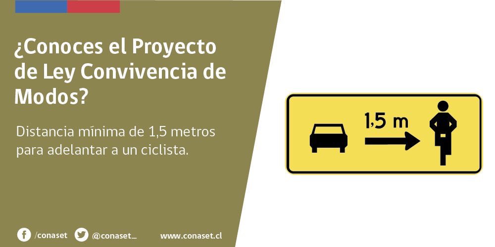 convivencia de modos