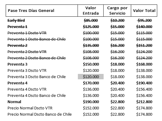 entradas lollpalooza chile 2019