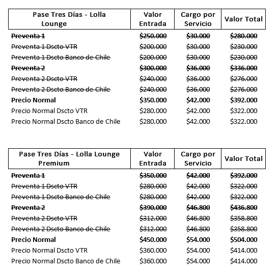 entradas lollpalooza chile 2019