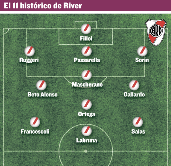 el histórico de river marcelo salas