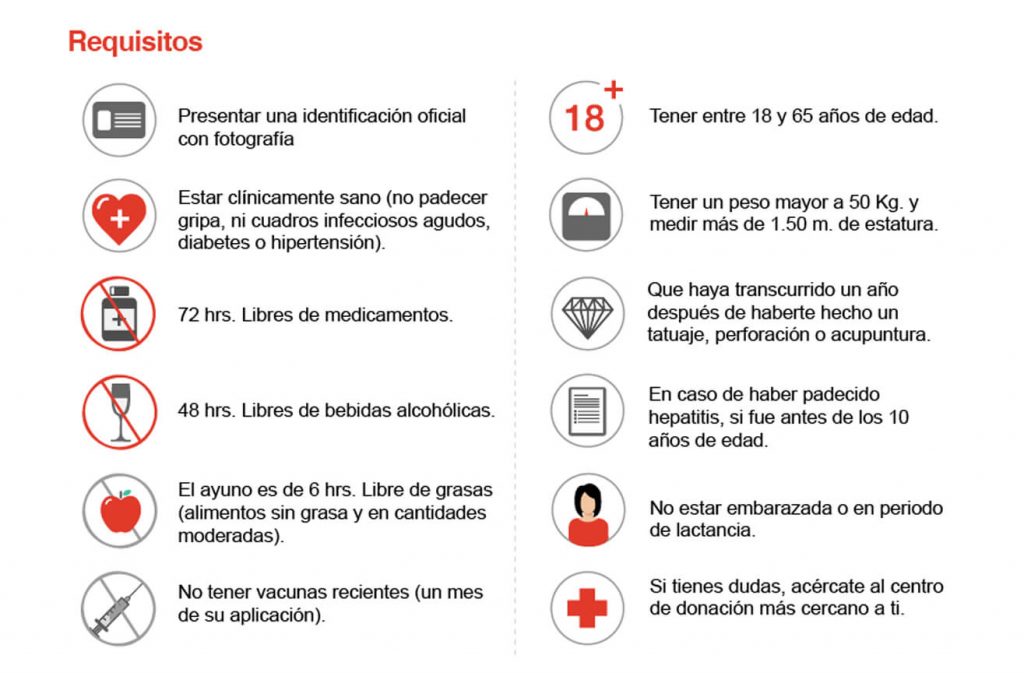 D a mundial del donante de sangre algunas explicaciones para tener en 