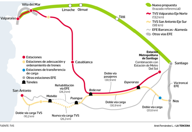 Tren Santiago Valparaíso