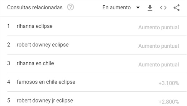 famosos eclipse
