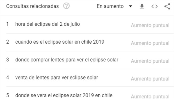famosos eclipse