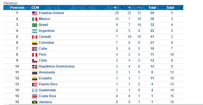 juegos panamericanos 