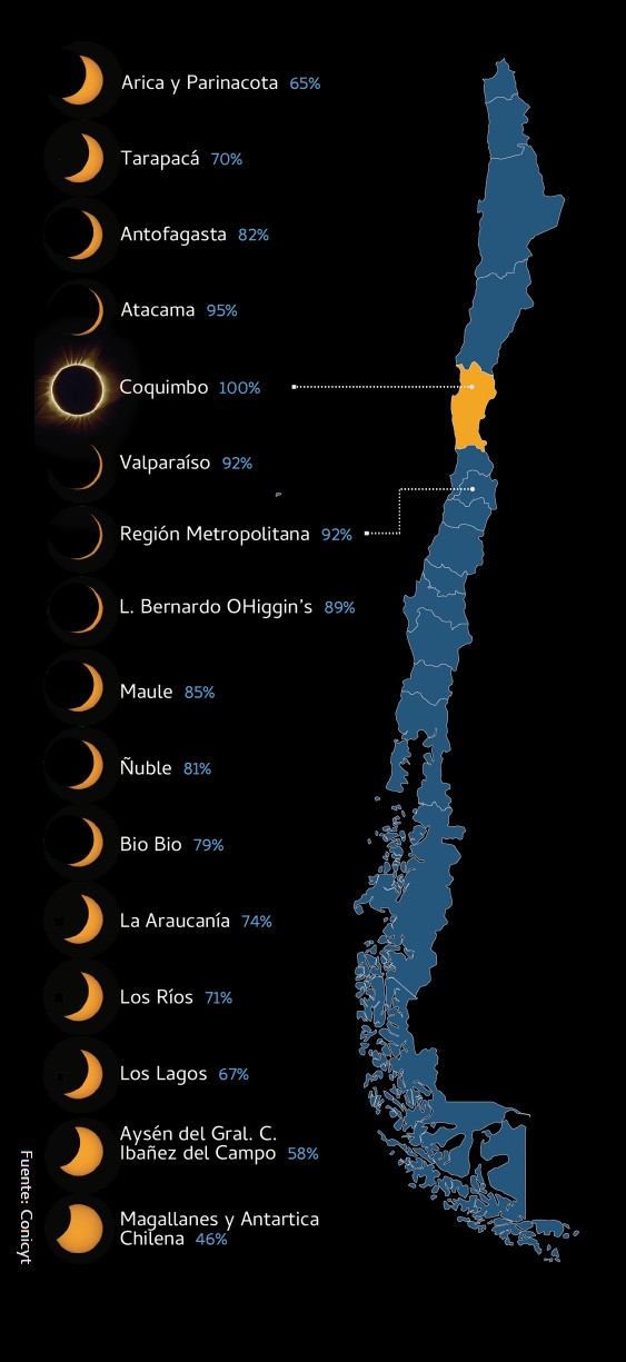 nivel eclipse 2019 en regiones chile