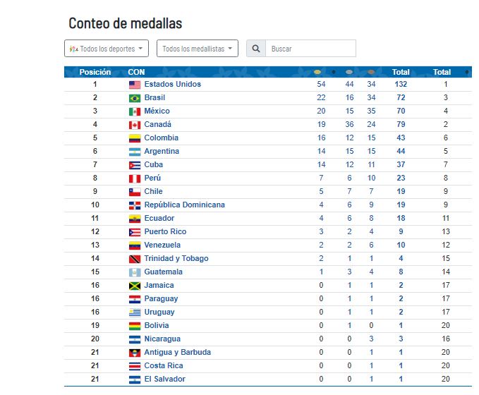 medallas juegos panamericanos 