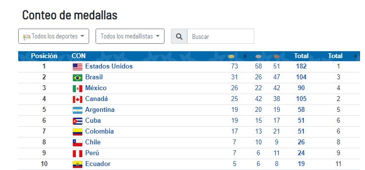 team chile panamericanos 