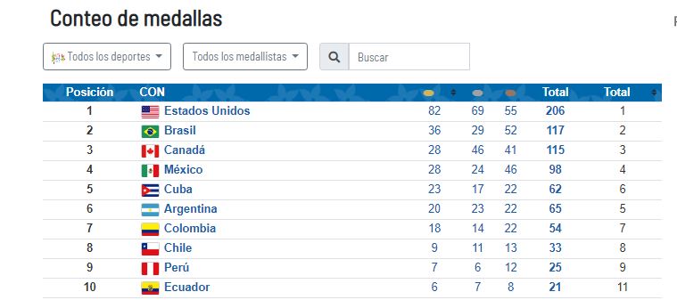 panamericanos team chile