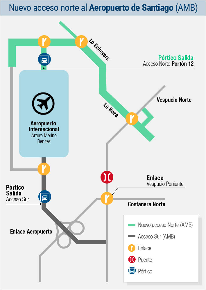 aeropuerto santiago