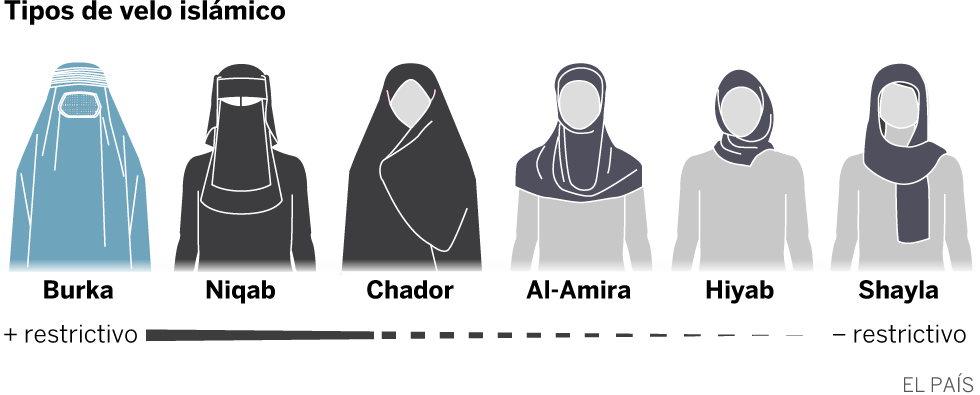 velos prohibidos en europa
