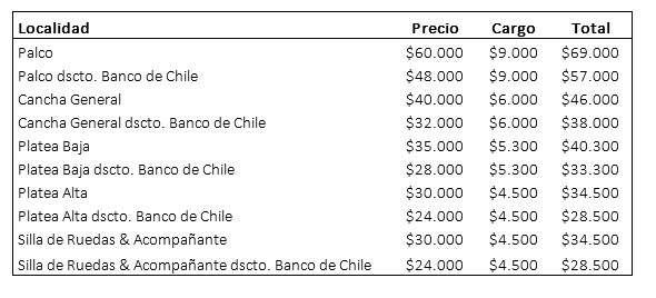venta de entradas interpol chile 2019