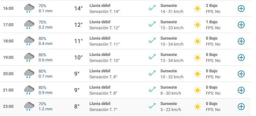 tiempo lluvias santiago