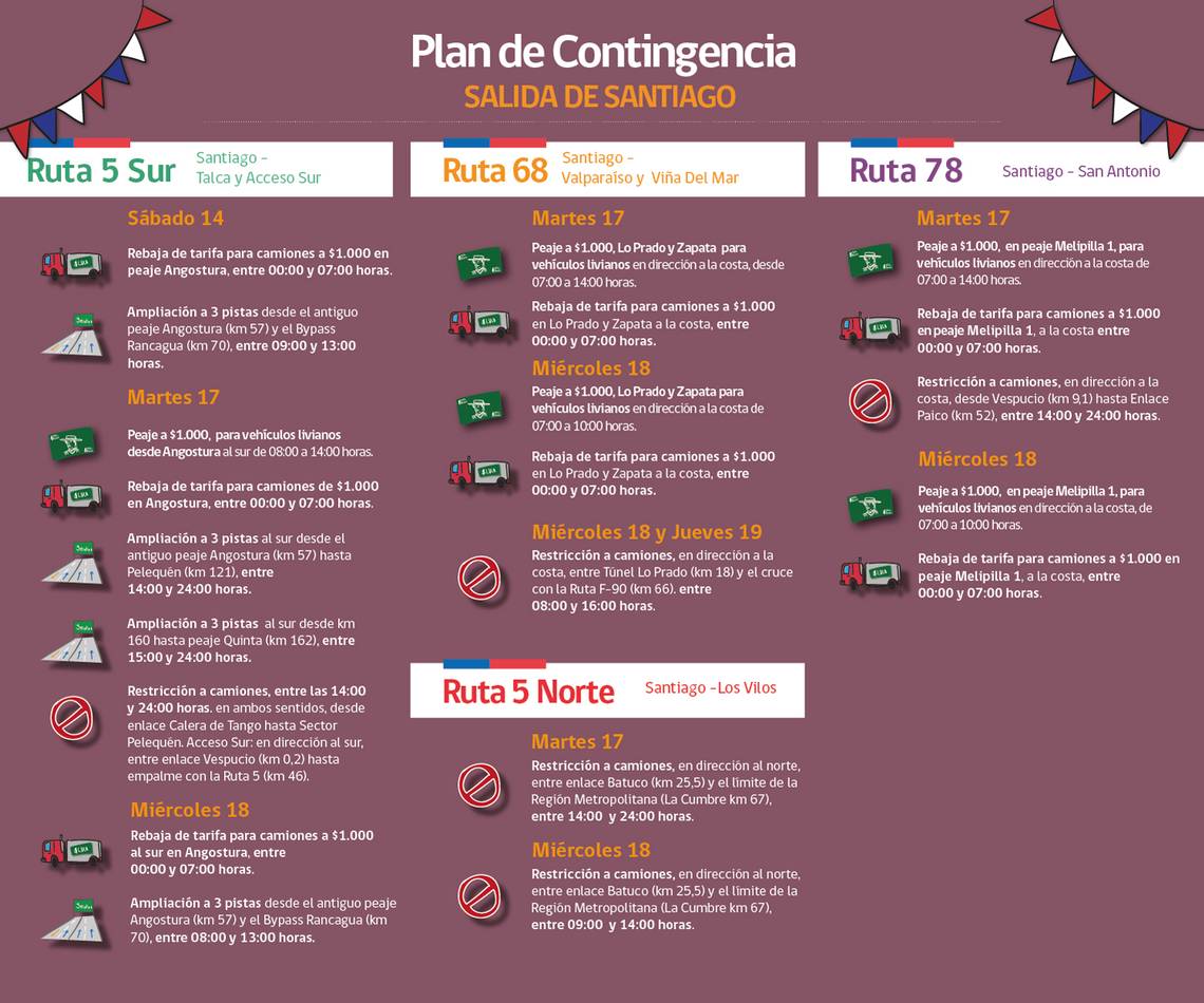 18 de septiembre plan de contignencia