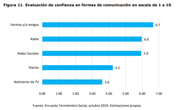 confianza medios de comunicacion radios