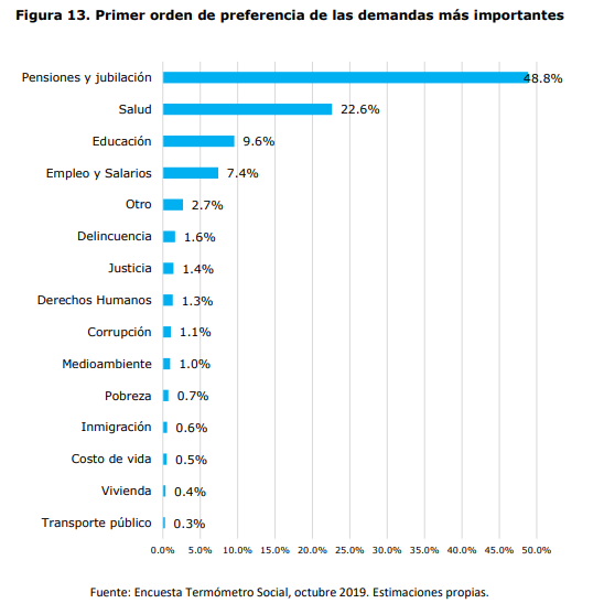 preferencias de demandas
