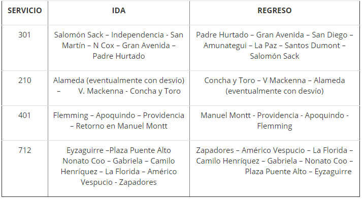 SERVICIOS EMERGENCIA TRANSANTIADO RED MICROS 1 DE ENERO 2020