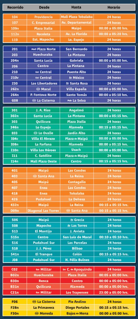 buses 24 horas transantiago 2020