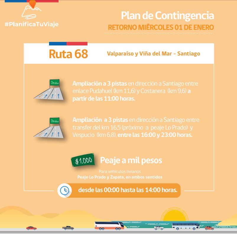 plan de contingencia año nuevo 2020 carreteras 1 de enero