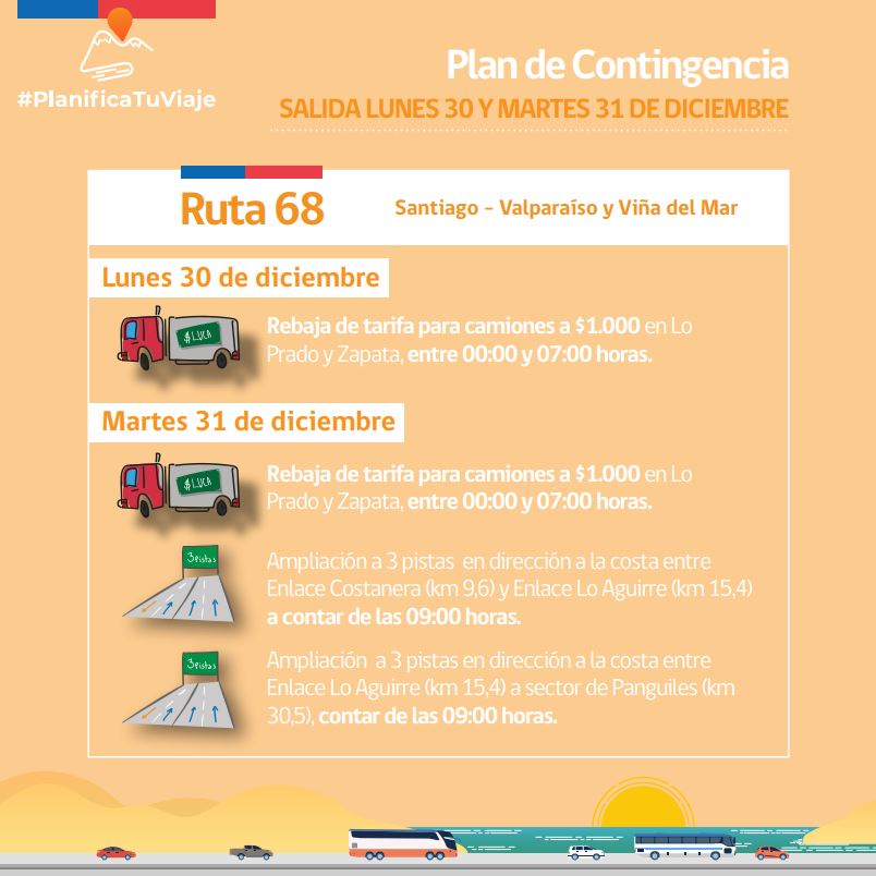 plan de contingencia año nuevo 2020 carreteras