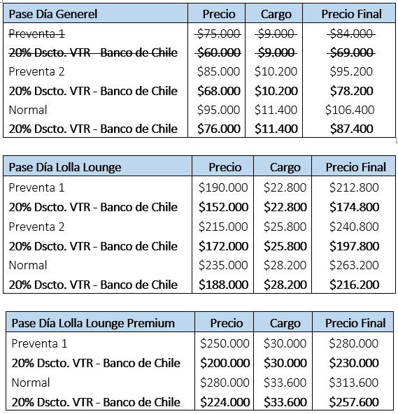 pases diarios lolla cl