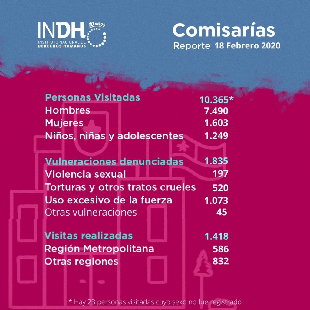 indh feb 2020 3