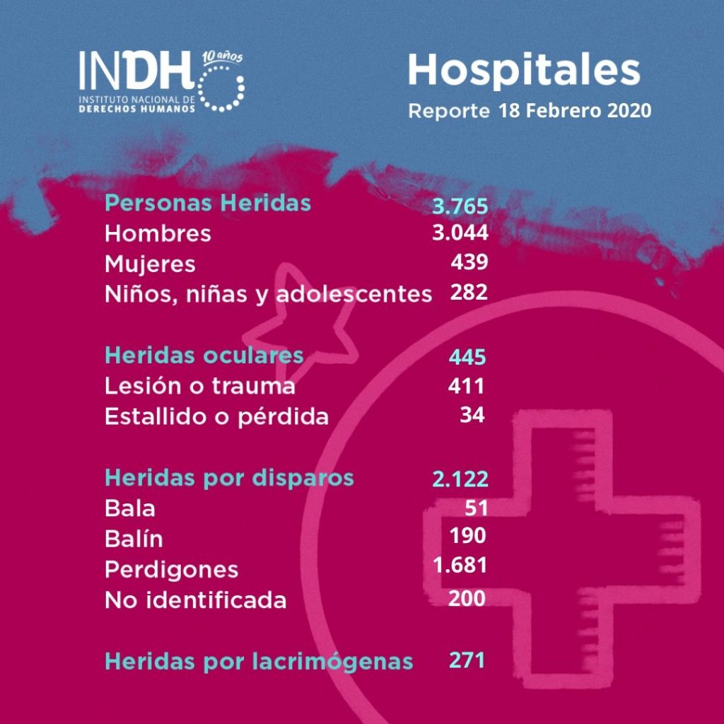 indh feb 2020 3