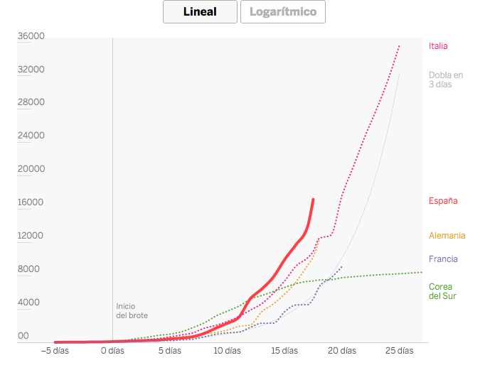 avance pandemia en europa