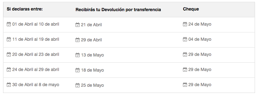 calendario devolucion de impuestos operacion renta 2020