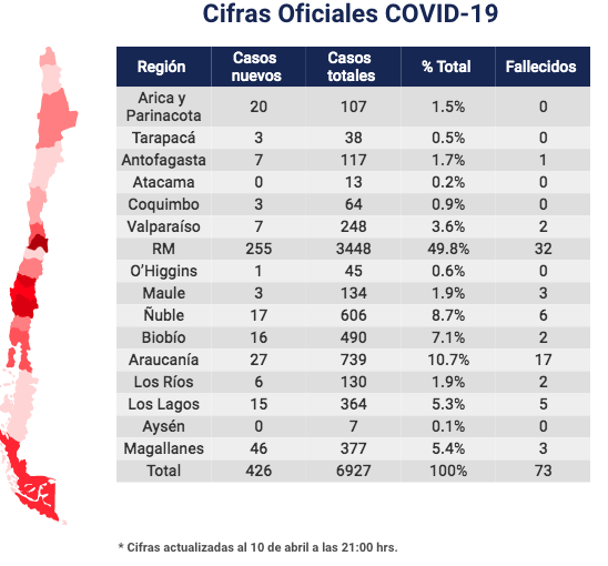 covid 19 al 10 de abril