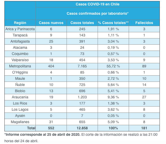 covid 19 en chile hasta el 24 de abril