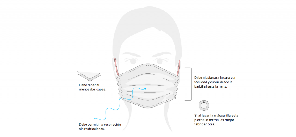 caracteristicas de una mascarilla