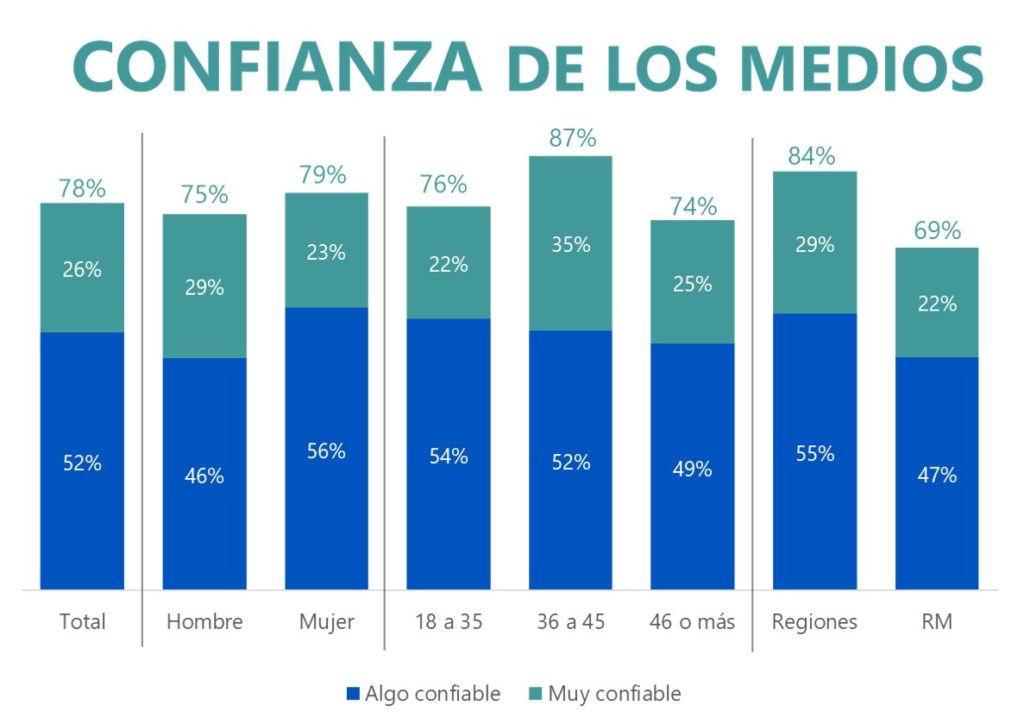 ipsos confianza radios coronavirus