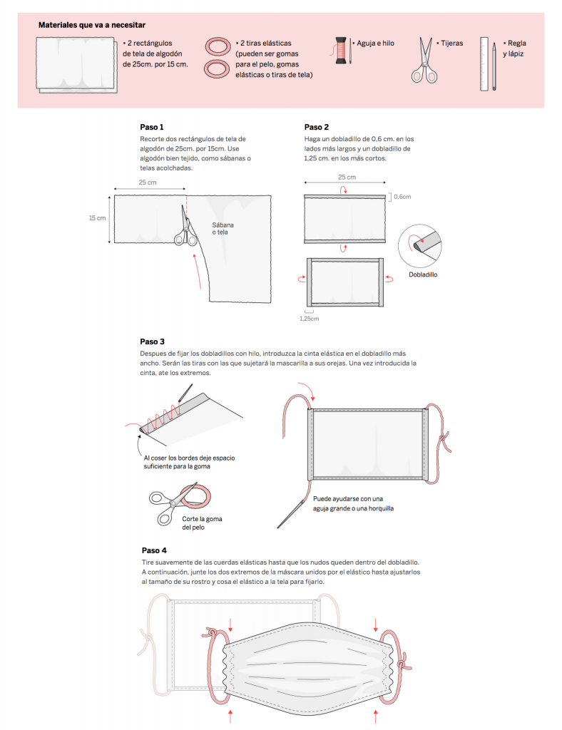 mascarilla 1 telas de algodon