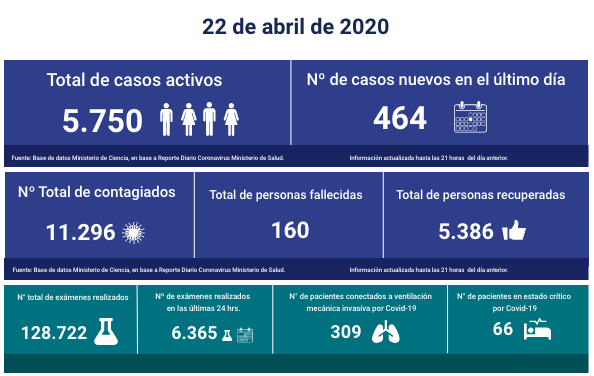 covid19 22 de abril