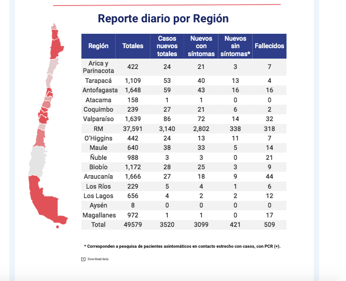 cifras regiones covid 19 al 19 de mayo
