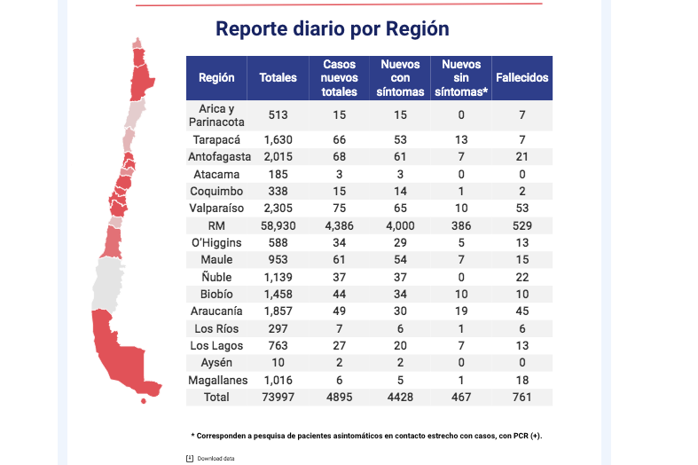 cifras covid chile 25 de mayo