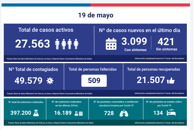 cifras totales covid19 chile