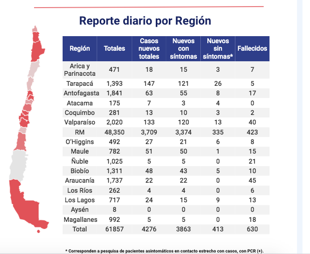 cifras covid19 al 22 de mayo