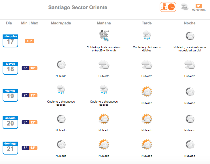 lluvias pronostico 17 junio