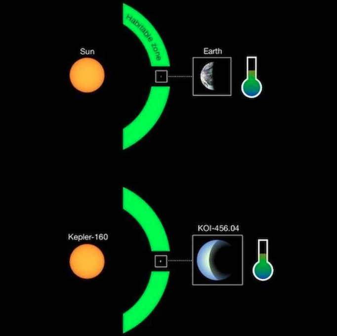 planeta similar a la tierra