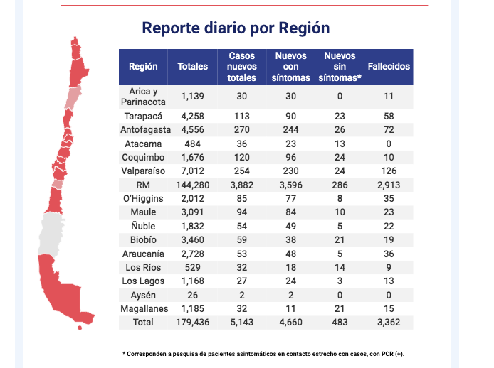 Revisa las cifras a nivel país: