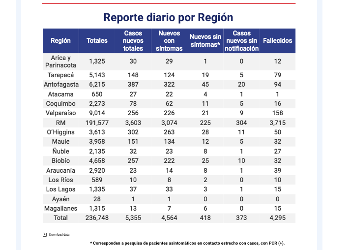 sabado 20 de junio cifras