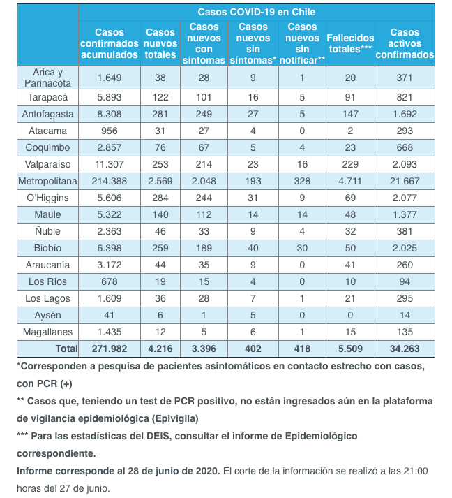 cifras covid 19 al 28 de junio