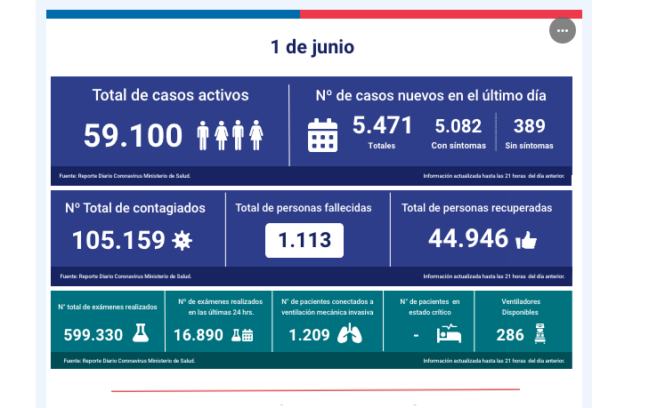 cifras covid chile 1 de junio