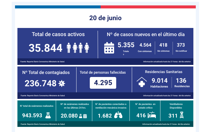sabado 20 de junio cifras