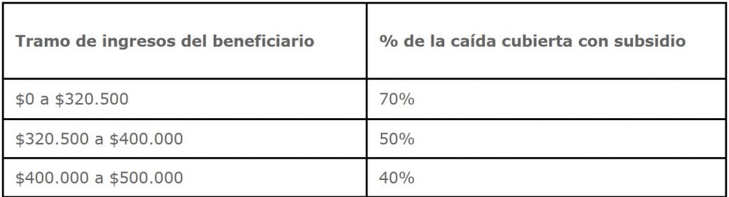 seguro honorarios independientes covid