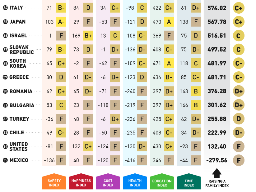 Raising a Family Index